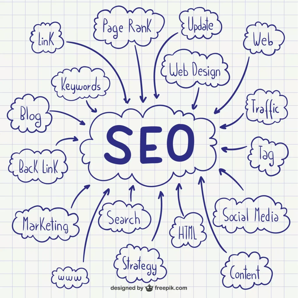 تحسين محركات البحث، seo
